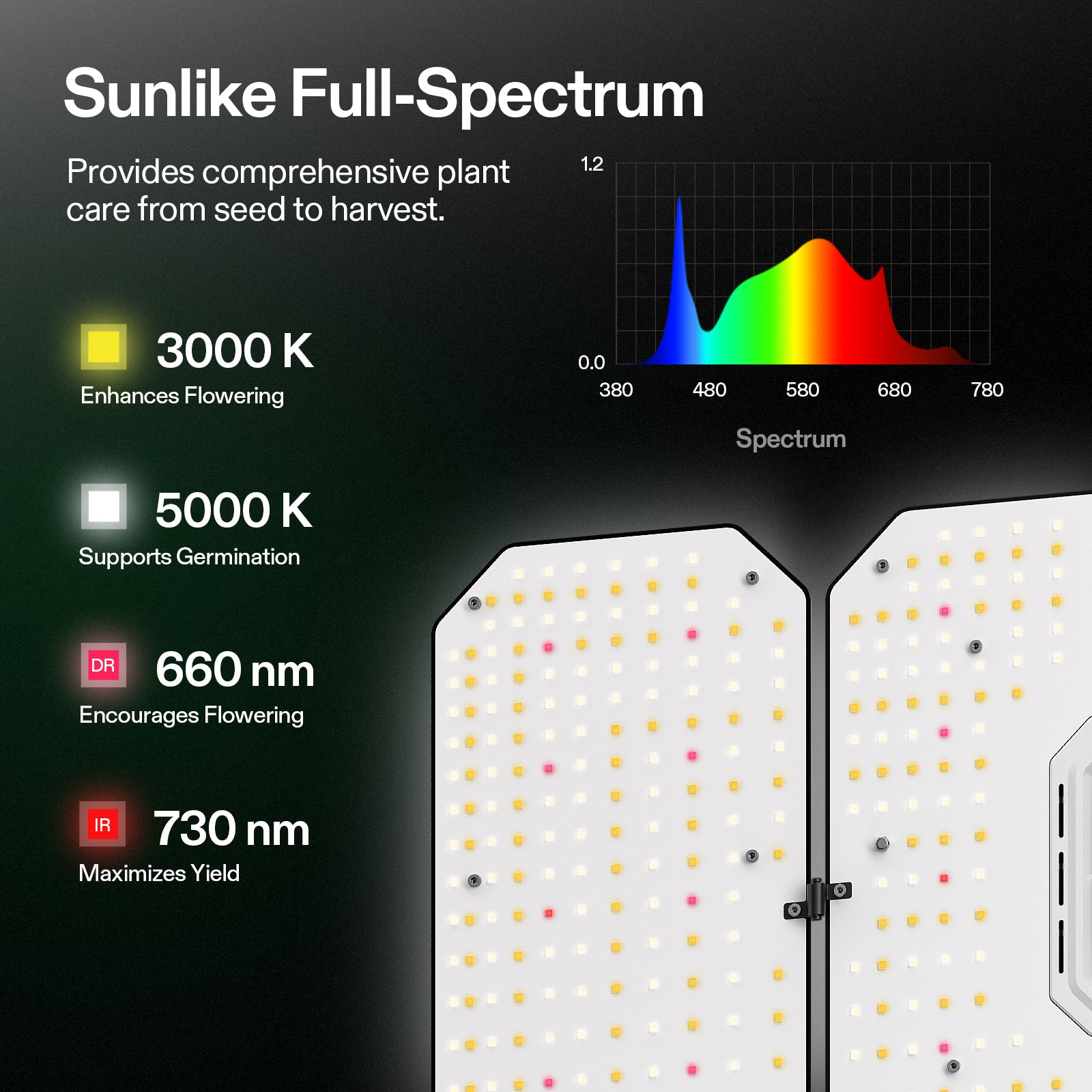 vivosun aerolight wing aw400se led grow light 400w slimme kweeklamp wachstumslicht