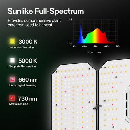 vivosun aerolight wing aw400se led grow light 400w slimme kweeklamp wachstumslicht