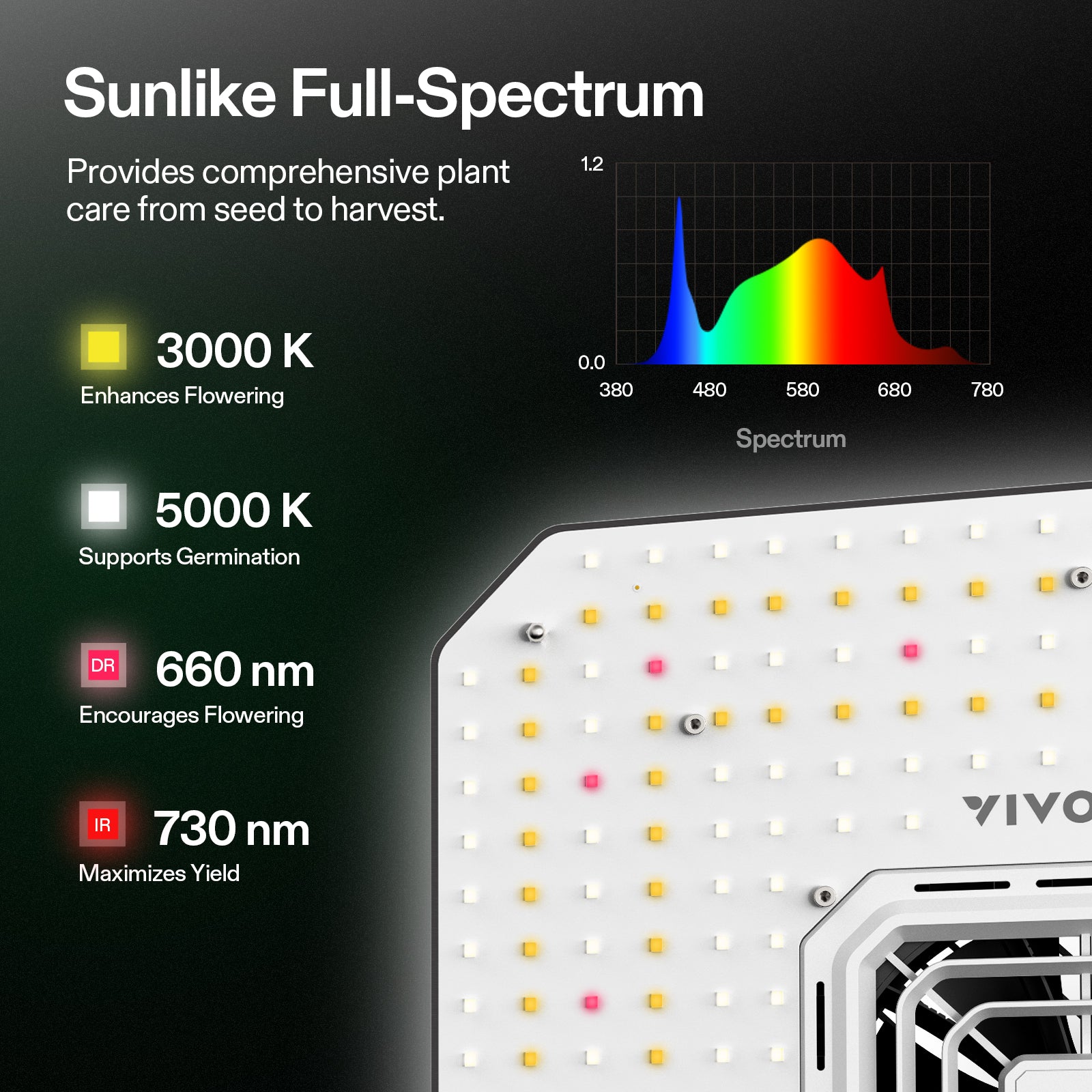 vivosun aerolight a100se led grow light 100w slimme kweeklamp pflanzenlicht
