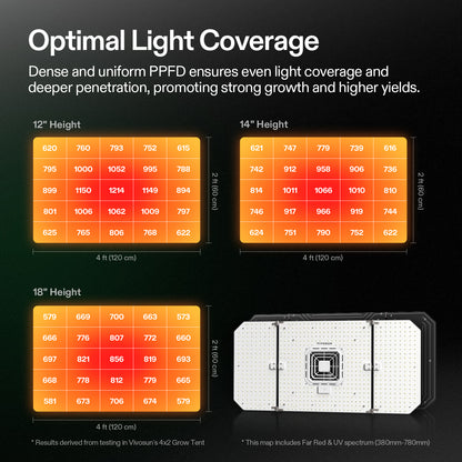 vivosun aerolight wing aw200se led grow light 200w slimme kweeklamp wachstumslicht
