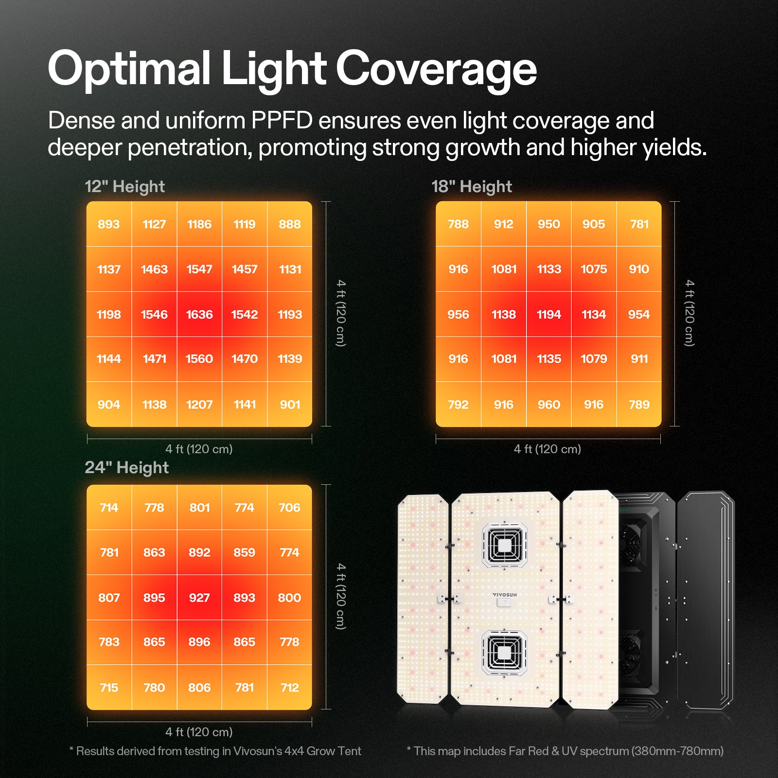 vivosun aerolight wing aw400se full spectrum led grow light 400w led kweeklamp