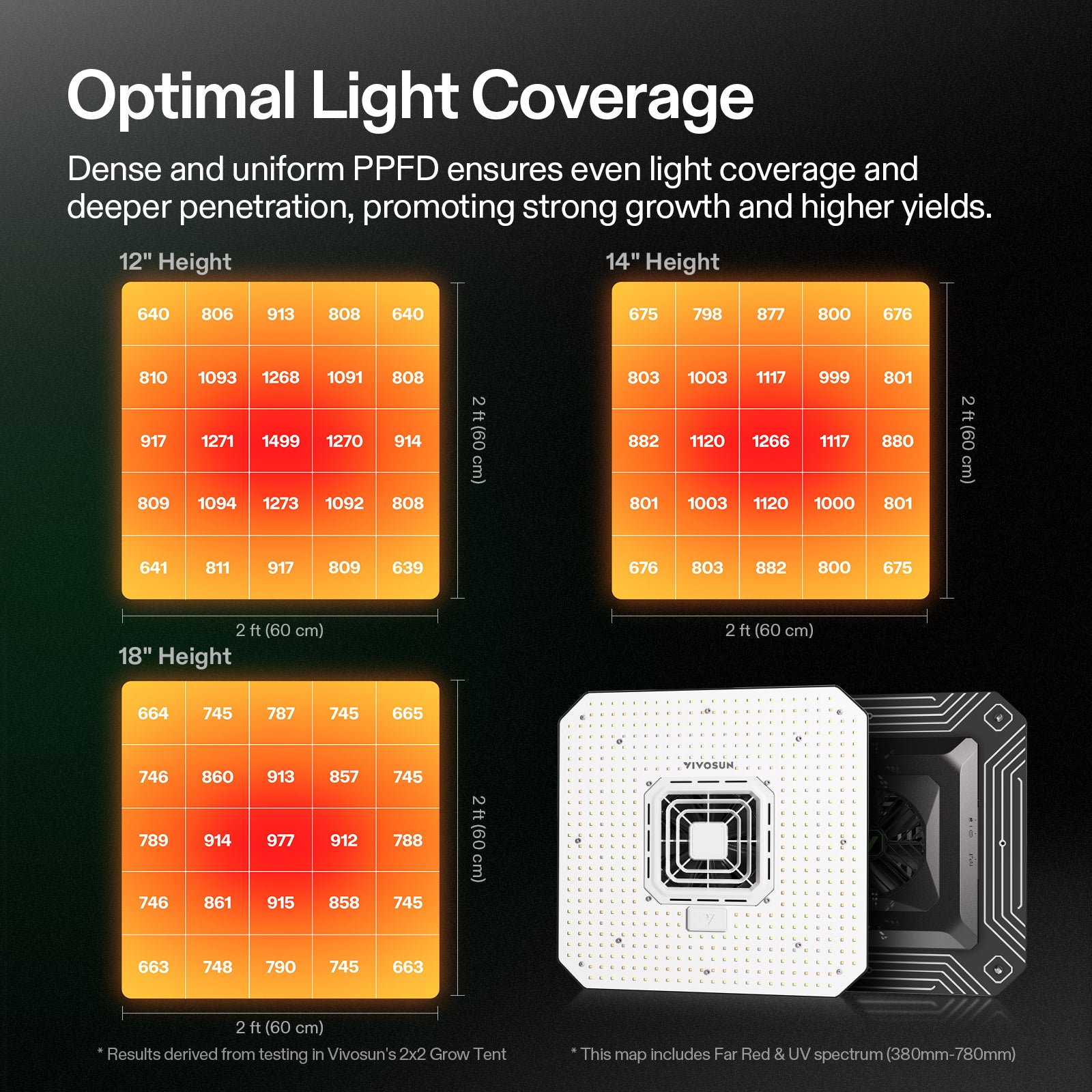 vivosun aerolight a150se full spectrum led grow light 150w led kweeklamp