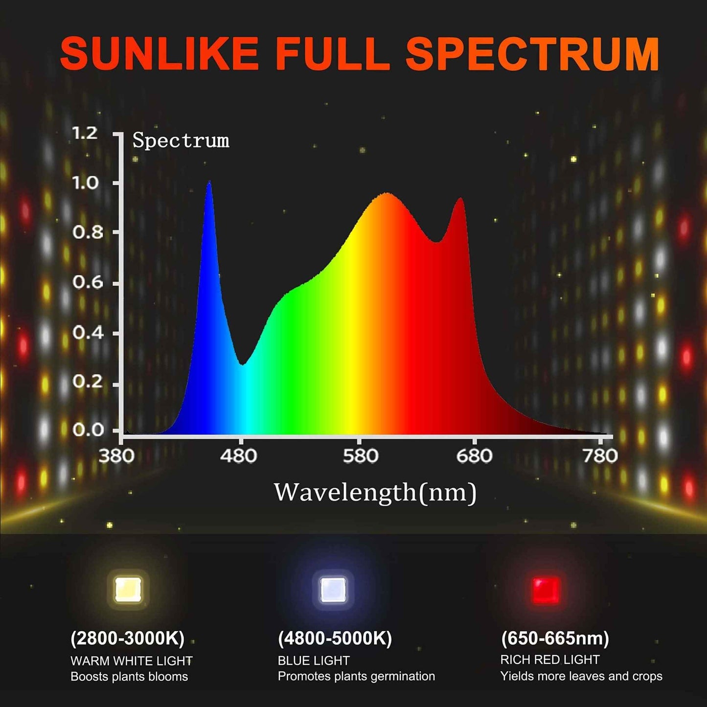 Spider Farmer SF7000 650W LED Complete Kweektent Set 150×150×200 cm – Samsung LM301B Full Spectrum met 6″ Smart Ventilatie & GGS Klimaatcontroller