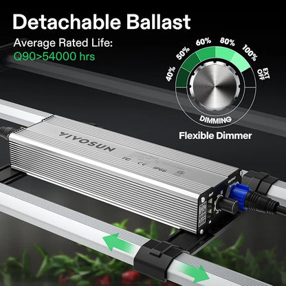 vivosun vsfl3000 full spectrum led kweeklamp 300w grow light zelt