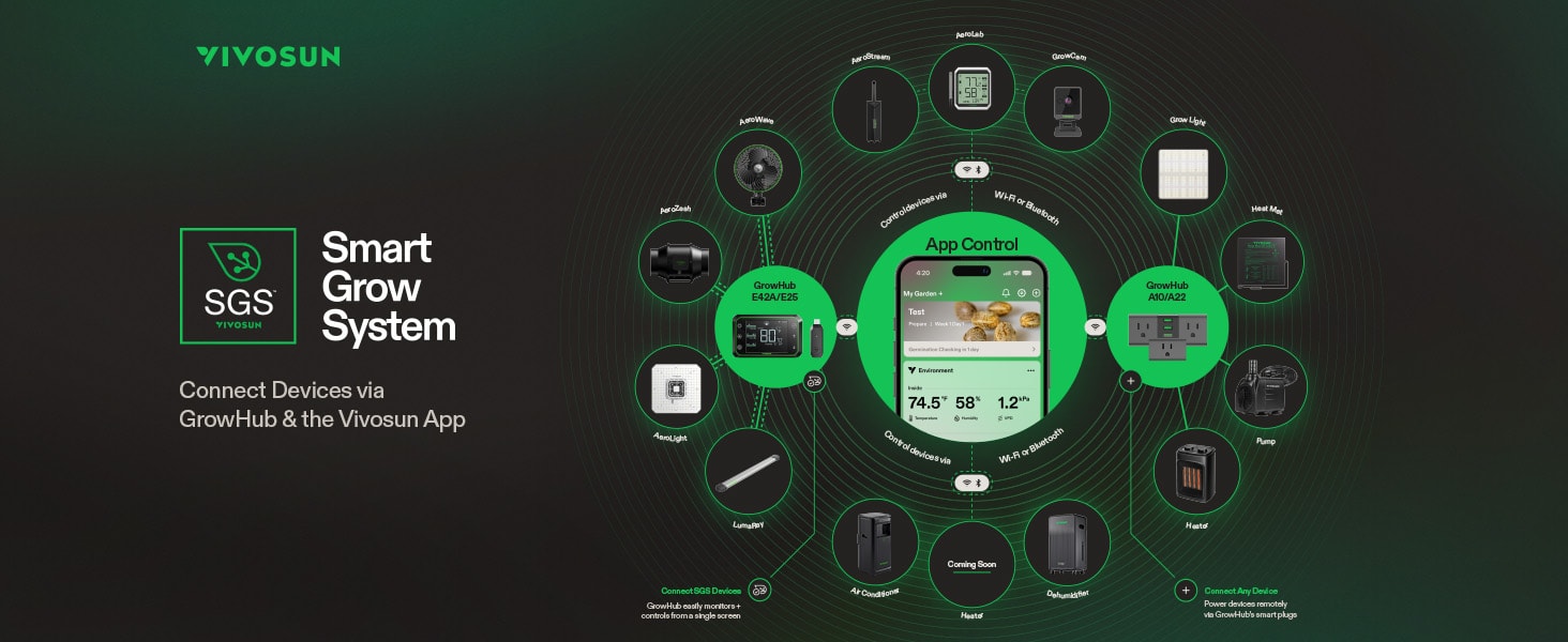 vivosun aerozesh g4 e42a luchtventilator kweektent ventilation fan pflanzen