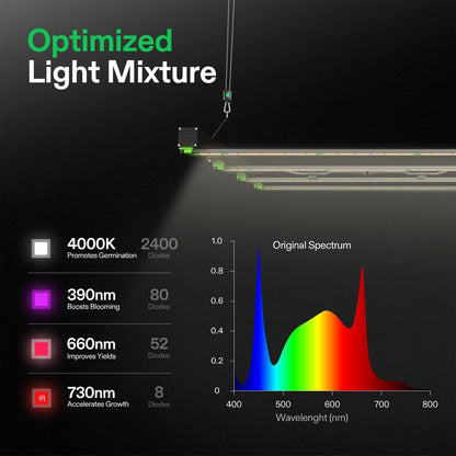 Vivosun VSFD4500 LED Kweeklamp 450W