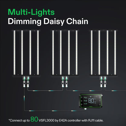 vivosun vsfl3000 led kweeklamp full spectrum grow light pflanzenlampe