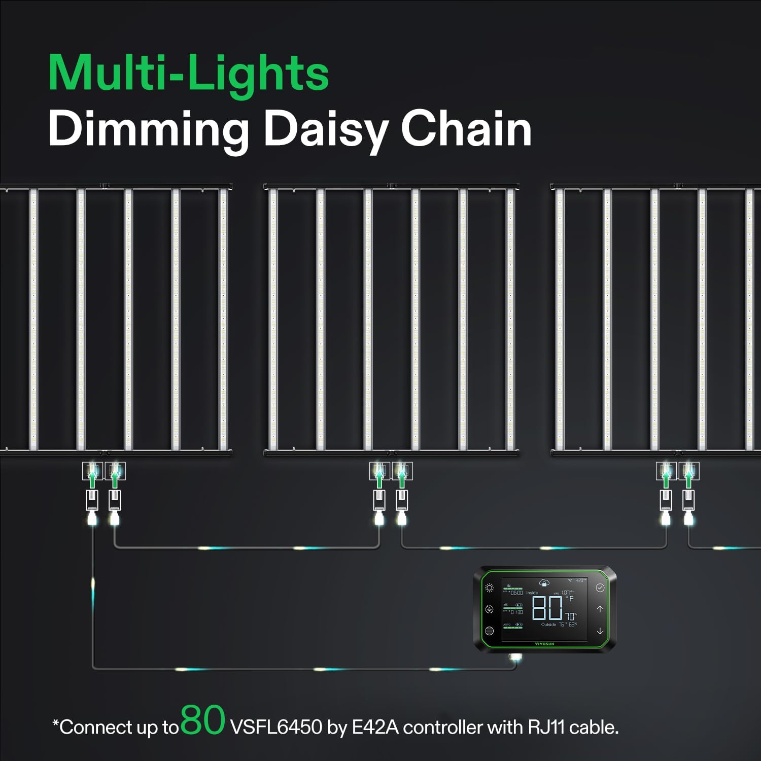 vivosun vsfl6450 dimbare led grow light 645w led kweekapparatuur