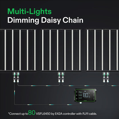 vivosun vsfl6450 dimbare led grow light 645w led kweekapparatuur