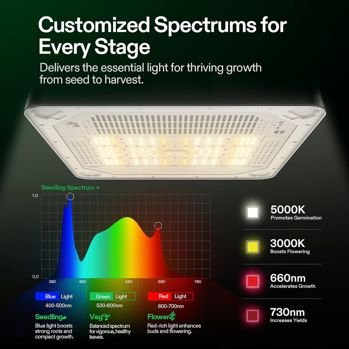 Vivosun VGrow compacte smart grow box voor binnenkweek / compact indoor grow box system / kompakte Indoor Growbox