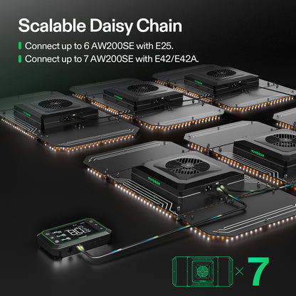 vivosun aerolight wing aw200se full spectrum led grow light 200w indoor hydroponics