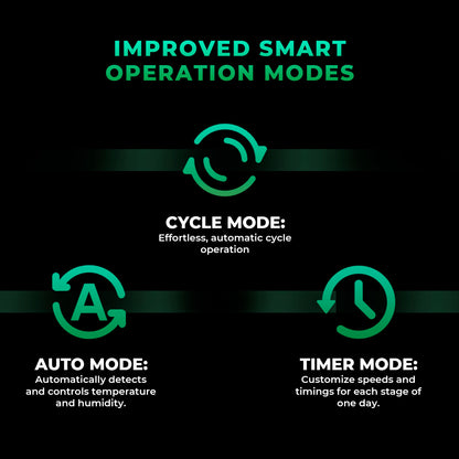 mars hydro ifresh 6″ ventilator voor kweektent dimbare inline fan hydroponik