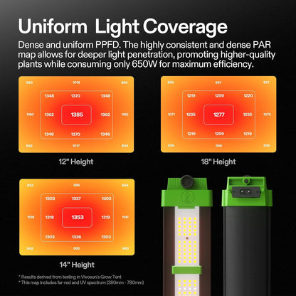 Vivosun VSFD6500 LED Kweeklamp 650W