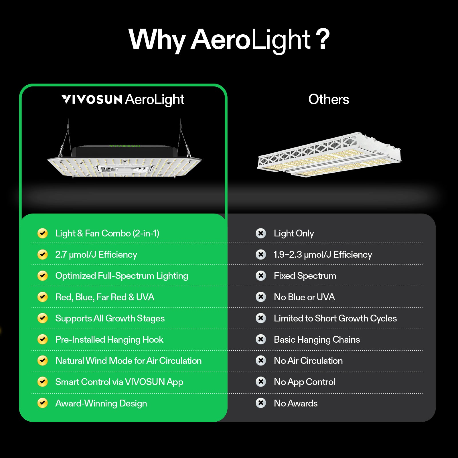 vivosun aerolight a100se 100w led grow light indoor plants kweeklamp