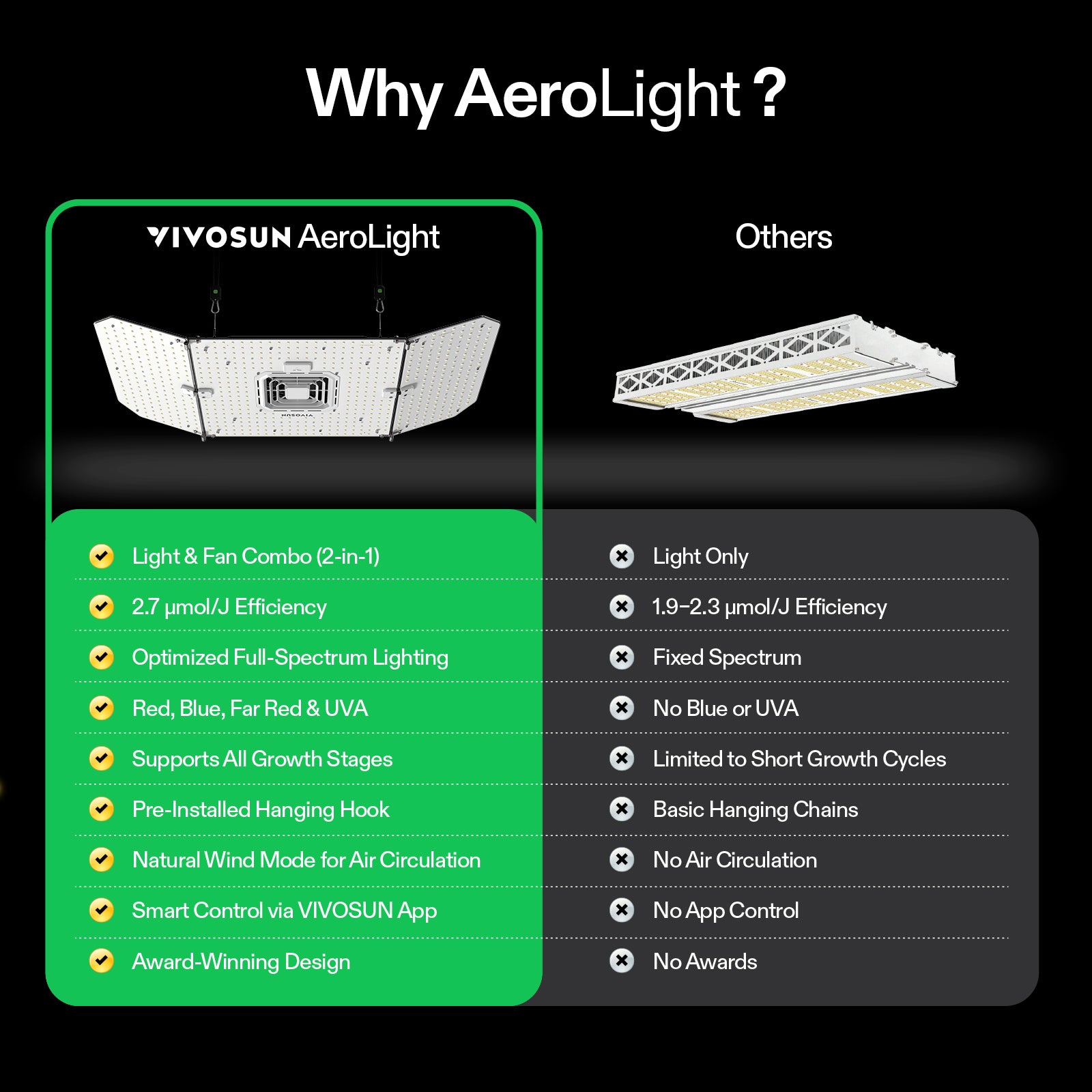 vivosun aerolight wing aw200se energiezuinige led kweeklamp 200w smart grow light