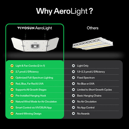 vivosun aerolight wing aw200se energiezuinige led kweeklamp 200w smart grow light