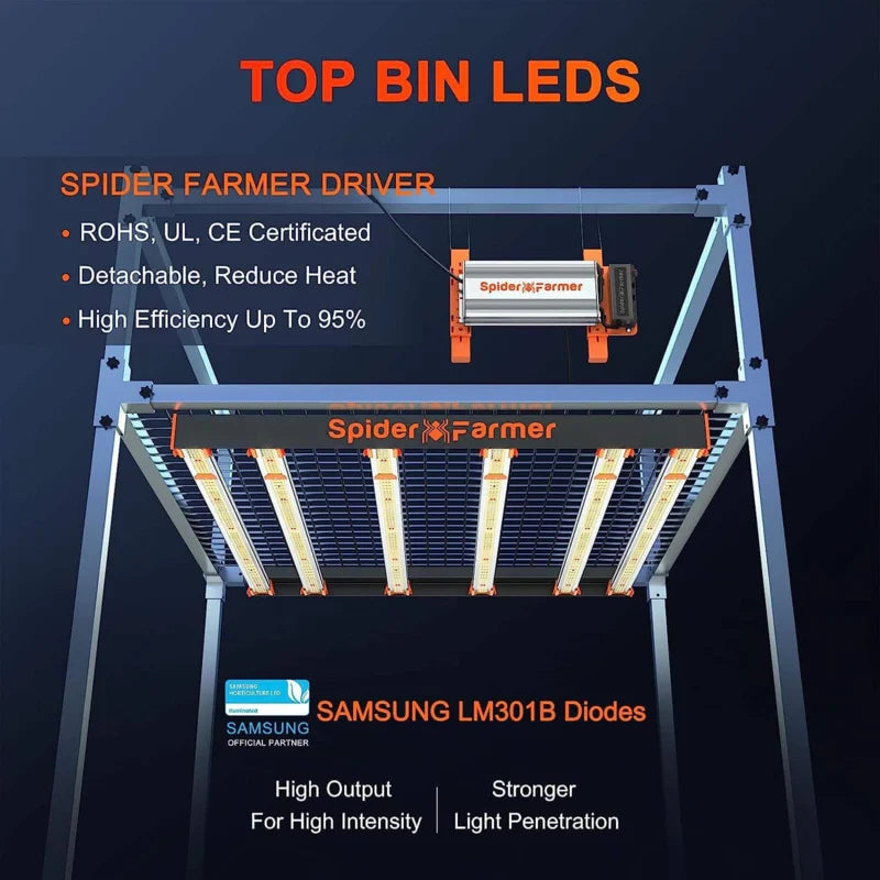 Spider Farmer SE5000 2,8 µmol/J LED Grow Light