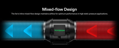 Vivosun AeroZesh G6 E42A Ventilation kit 6″