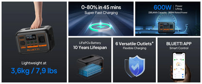 Bluetti AC2P – Compacte Portable Power Station voor Thuis en Outdoor