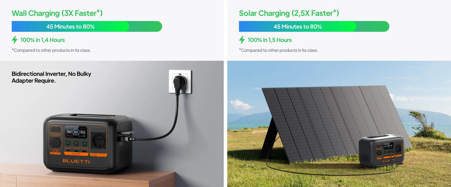 Bluetti AC2P – Compacte Portable Power Station voor Thuis en Outdoor