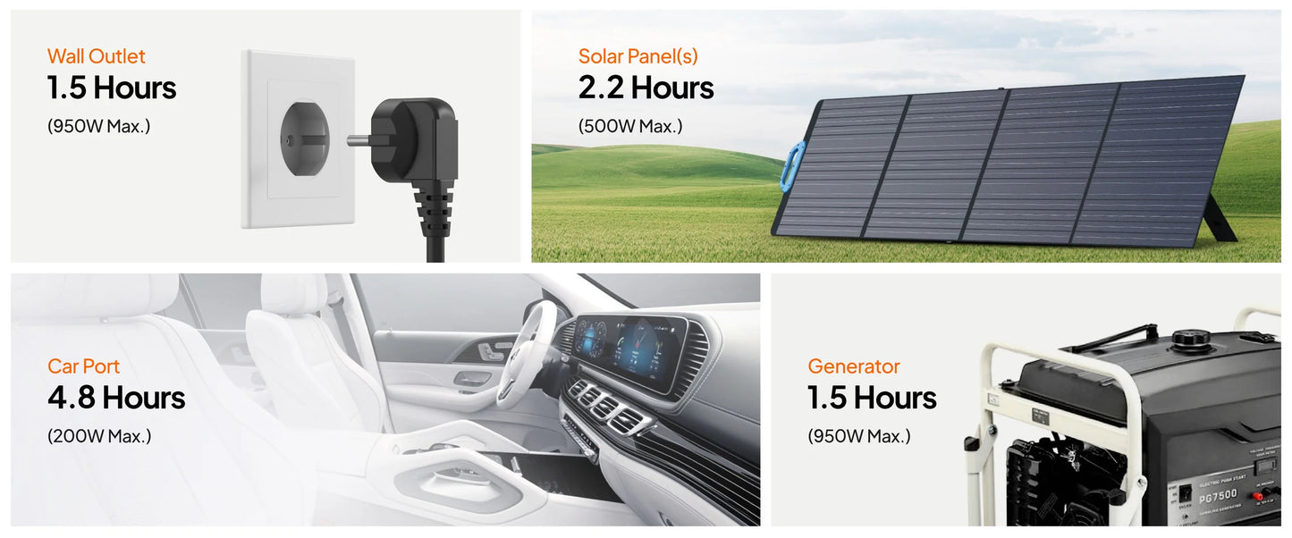 Bluetti AC70P – Portable Power Station voor Thuis en Outdoor