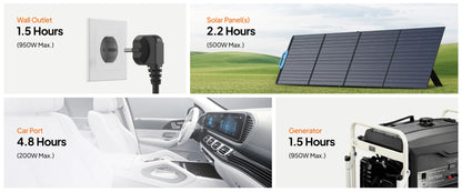 Bluetti AC70P – Portable Power Station voor Thuis en Outdoor