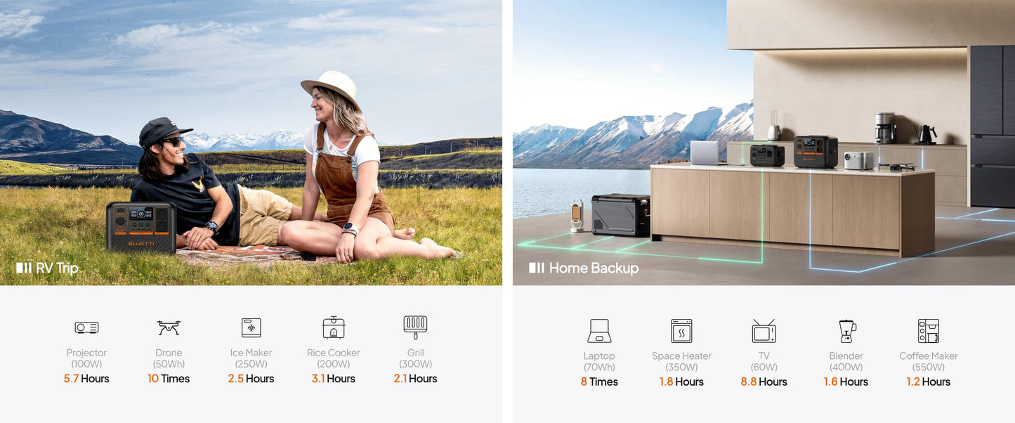 Bluetti AC70P – Portable Power Station voor Thuis en Outdoor