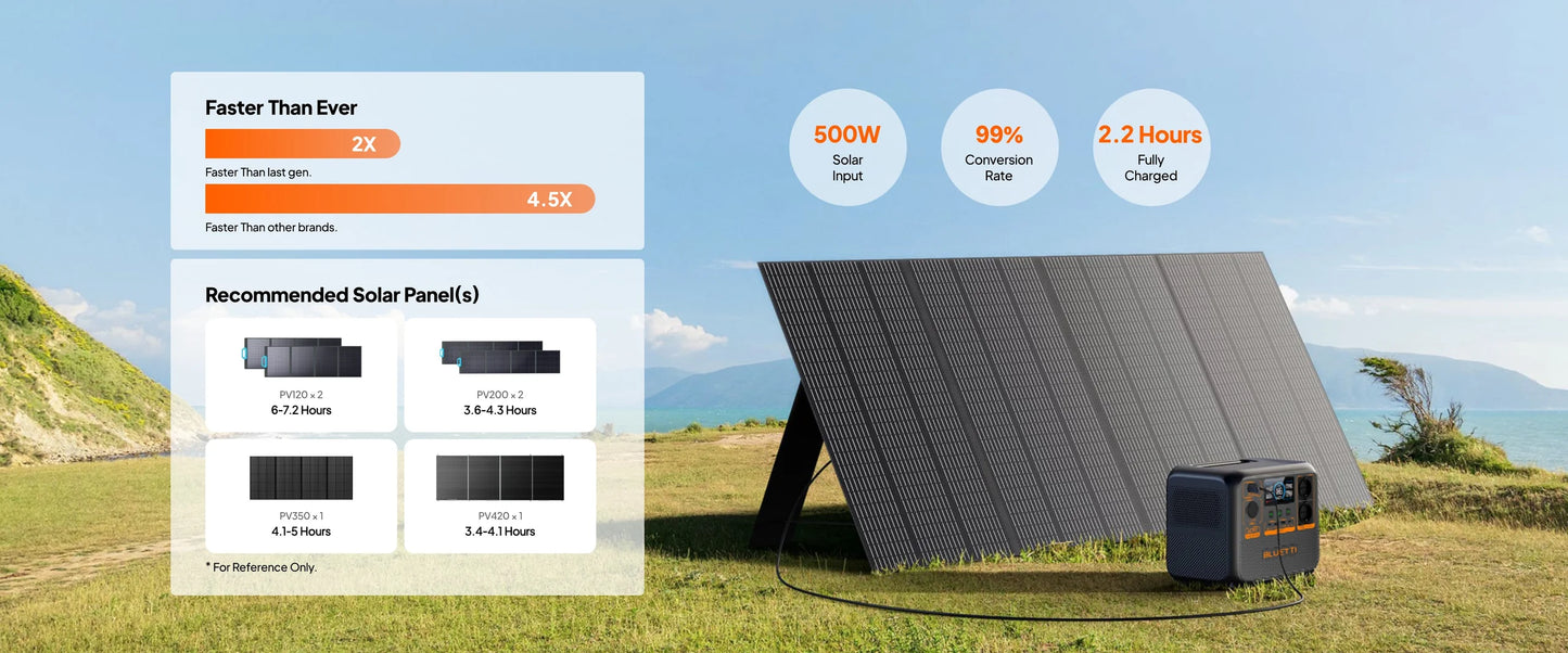 Bluetti AC70P – Portable Power Station voor Thuis en Outdoor