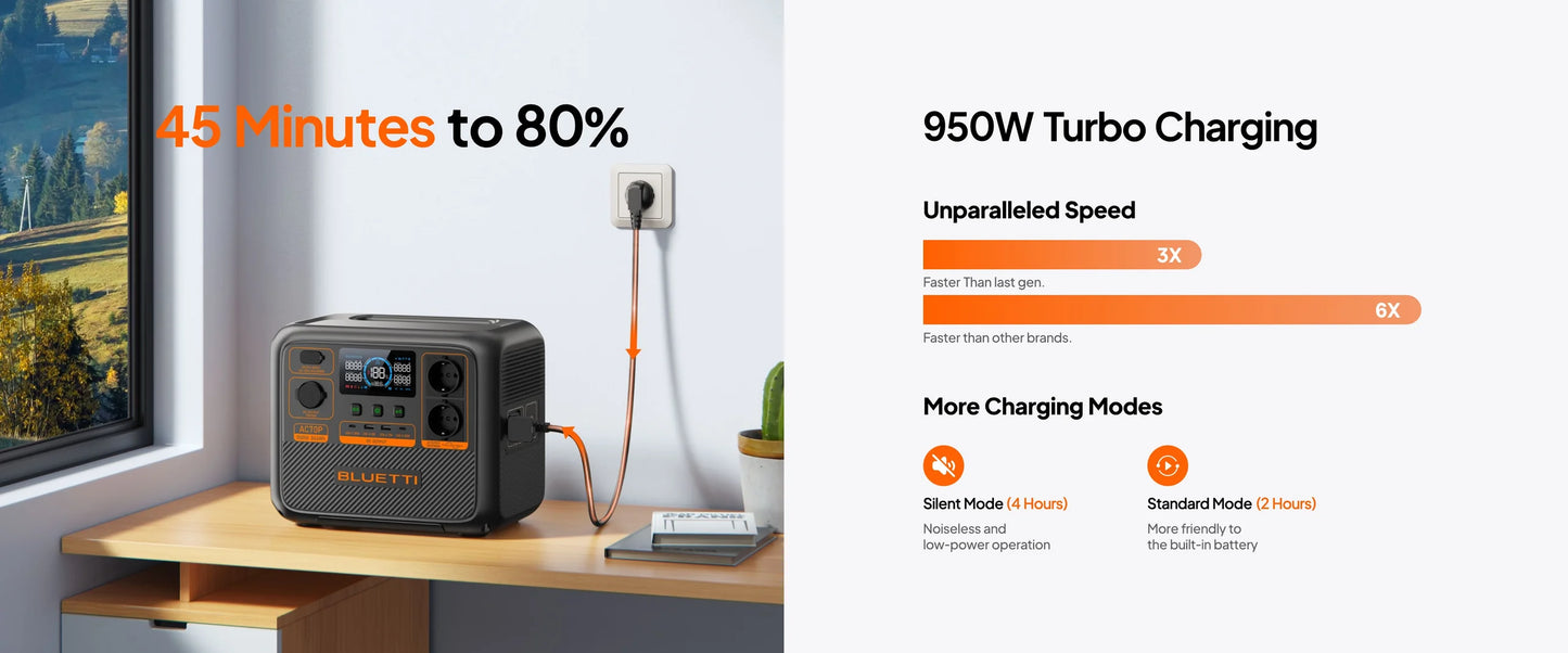 Bluetti AC70P – Portable Power Station voor Thuis en Outdoor