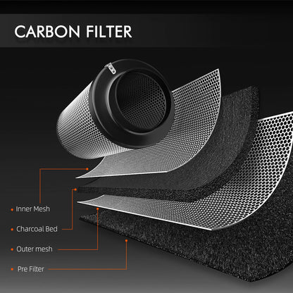Spider Farmer 6inch/15cmØ Ventilation Kit Incl Smart Monitor