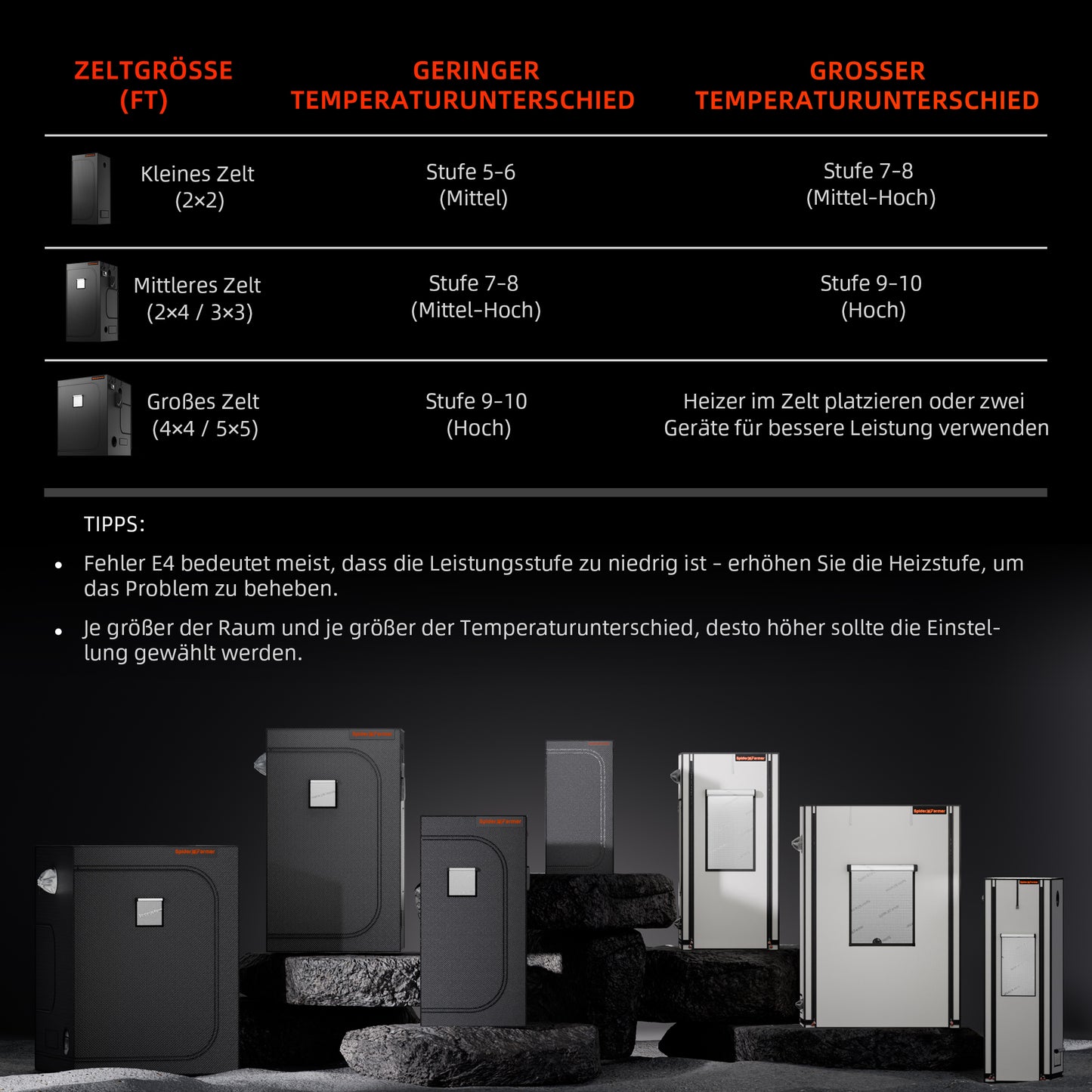 Spider Farmer 540W PTC Verwarmer 160cm Slang | Grow Room Heater with Hose for Even Heat | Heizgerät mit Schlauch für gleichmäßige Wärme