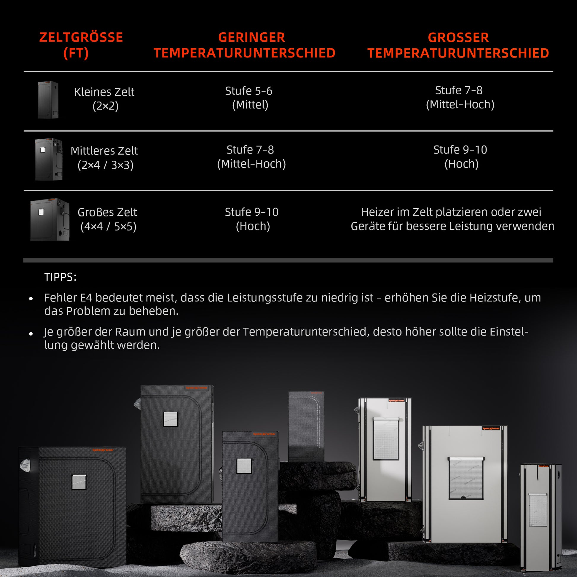 Spider Farmer 540W PTC Verwarmer 160cm Slang | Grow Room Heater with Hose for Even Heat | Heizgerät mit Schlauch für gleichmäßige Wärme