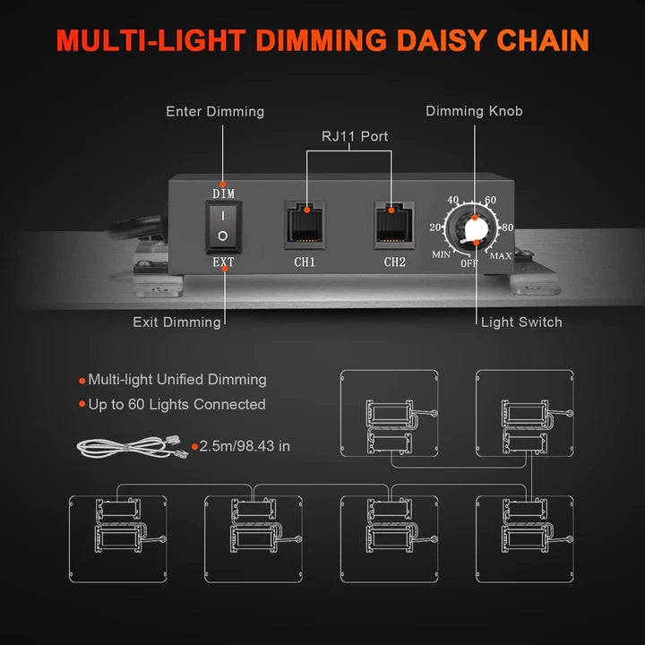 Spider Farmer SF1000EVO Complete Growers Kit 70x70x160 100W 3.14 µmol/J Smart Monitor Grow Kit