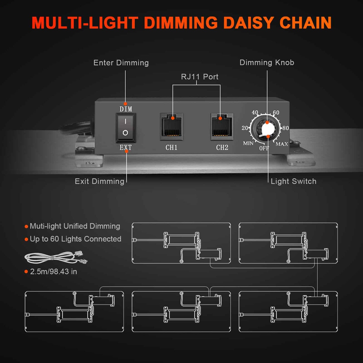 Spider Farmer SF2000 EVO Full Growers Kit 120x60x180 250W 3,14 µmol/J Full Spectrum LED Grow Light Grow Kit