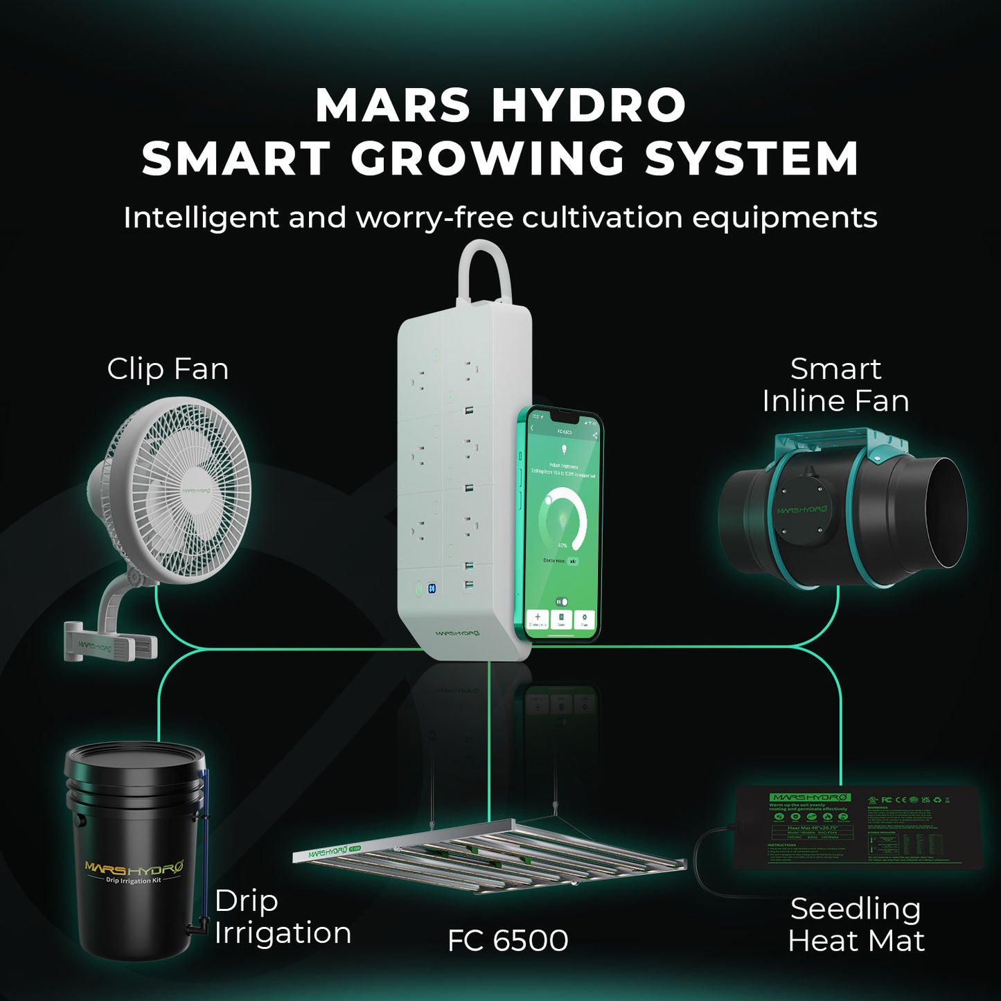 Mars Hydro FC 6500 EVO 2.85µmol/J Dimbart Full Spectrum