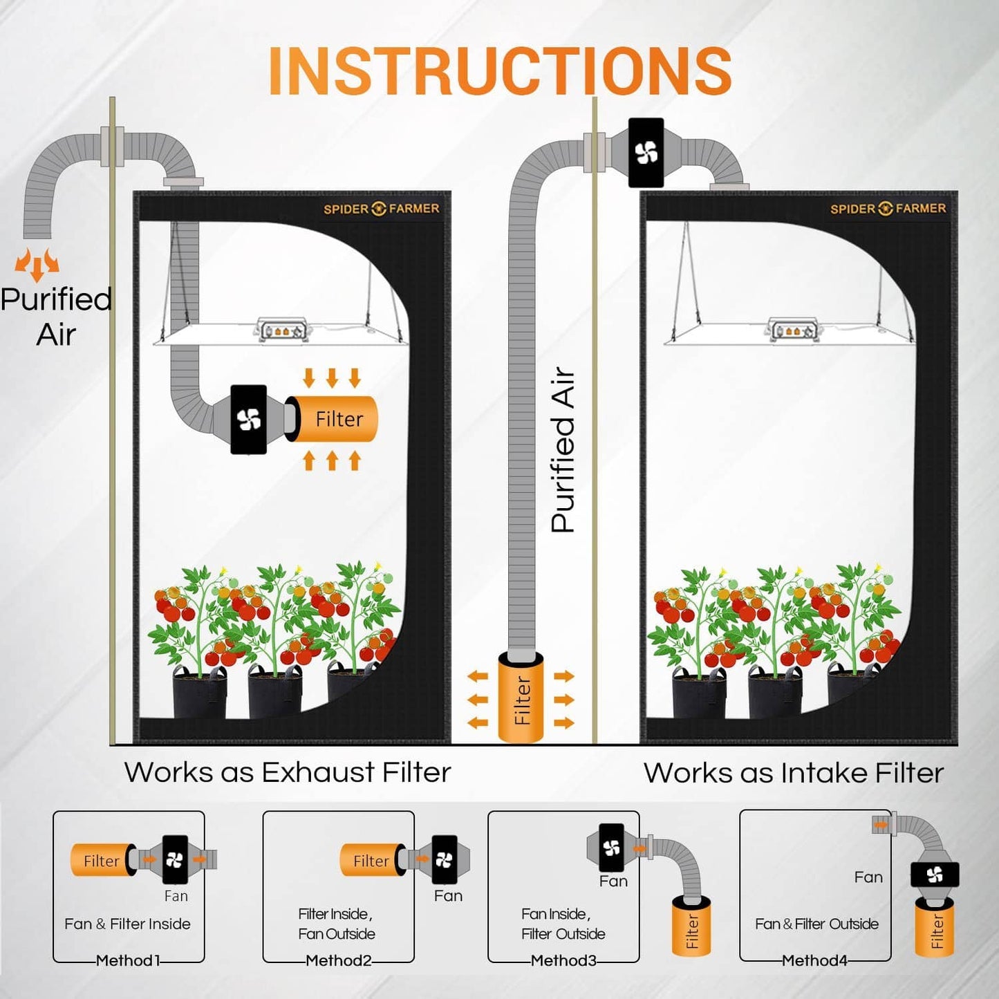 Spider Farmer SF2000 EVO Full Growers Kit 120x60x180 250W 3,14 µmol/J Full Spectrum LED Grow Light Grow Kit