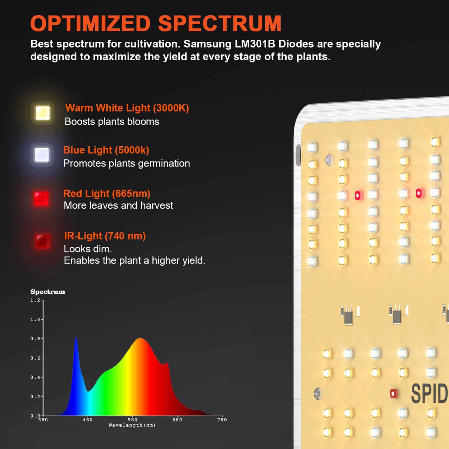 Spider Farmer SF1000D 100W 2,5 µmol/J Full Spectrum LED Grow Light