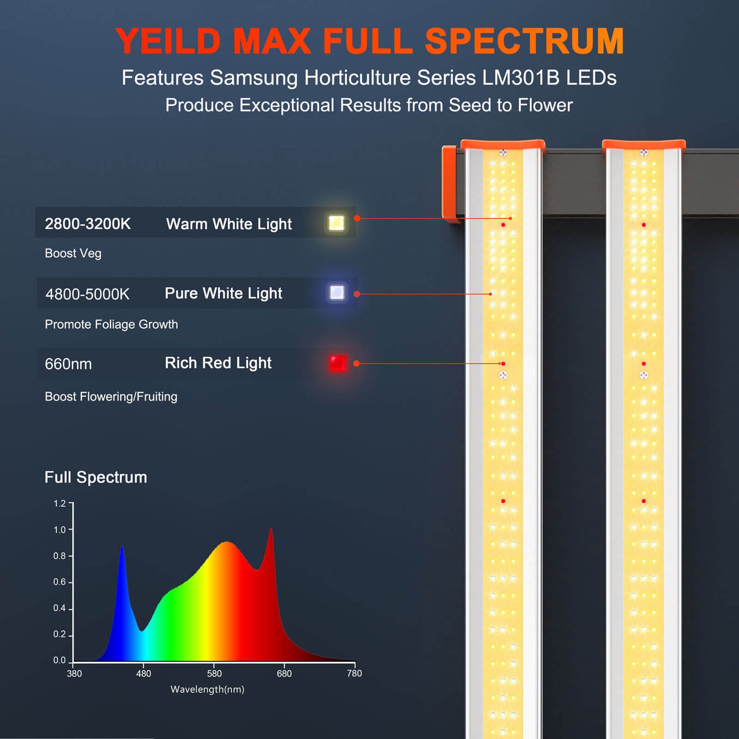 Spider Farmer SE 1000W 2,85µmol/J Dimbar Full Spectrum