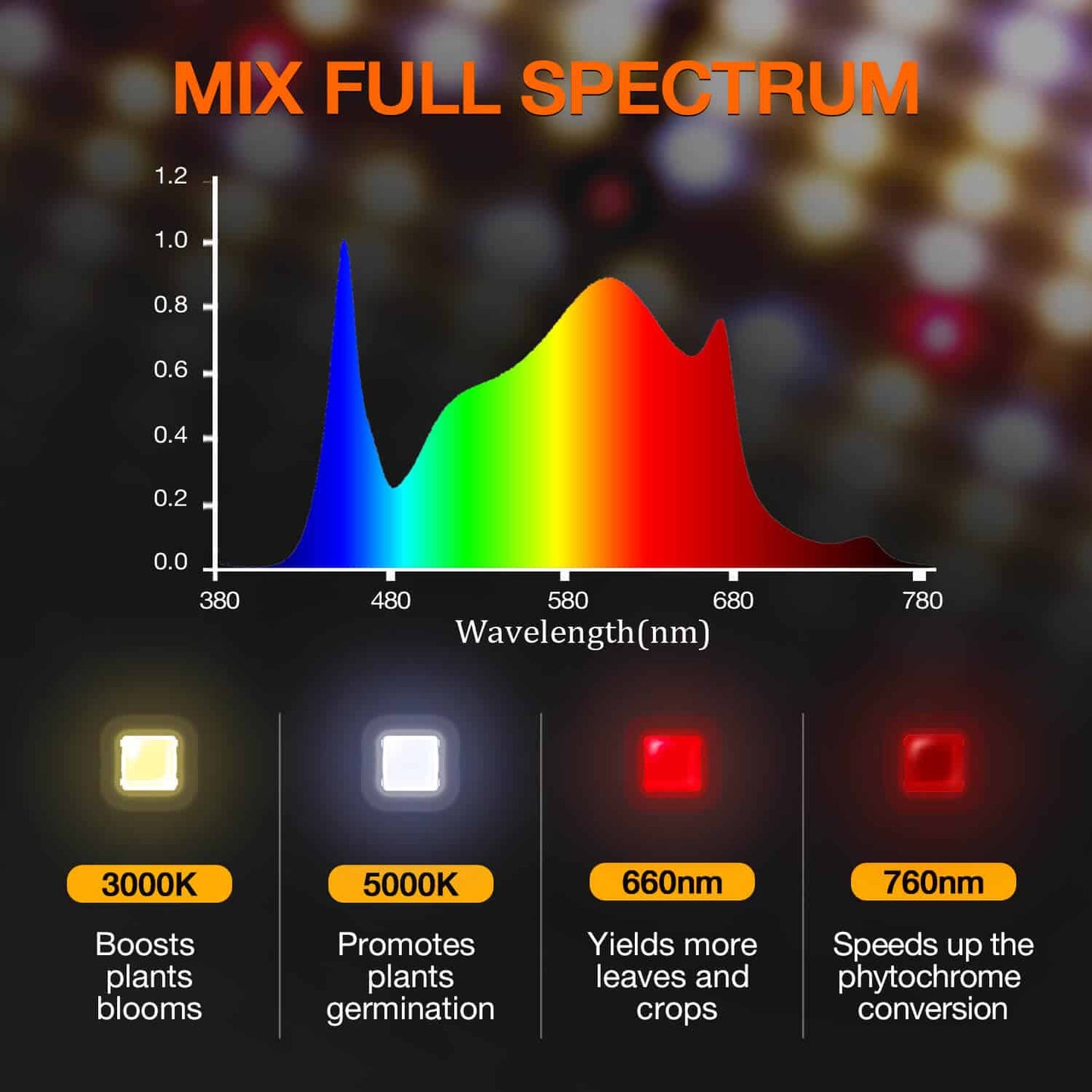 Spider Farmer SF2000 EVO Full Growers Kit 120x60x180 250W 3,14 µmol/J Full Spectrum LED Grow Light Grow Kit