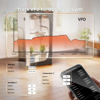Spider Farmer Sensor Pro kweekruimte sensormodule | High-Accuracy Grow Sensors | CO₂- und PAR-Meter für Indoor Growing