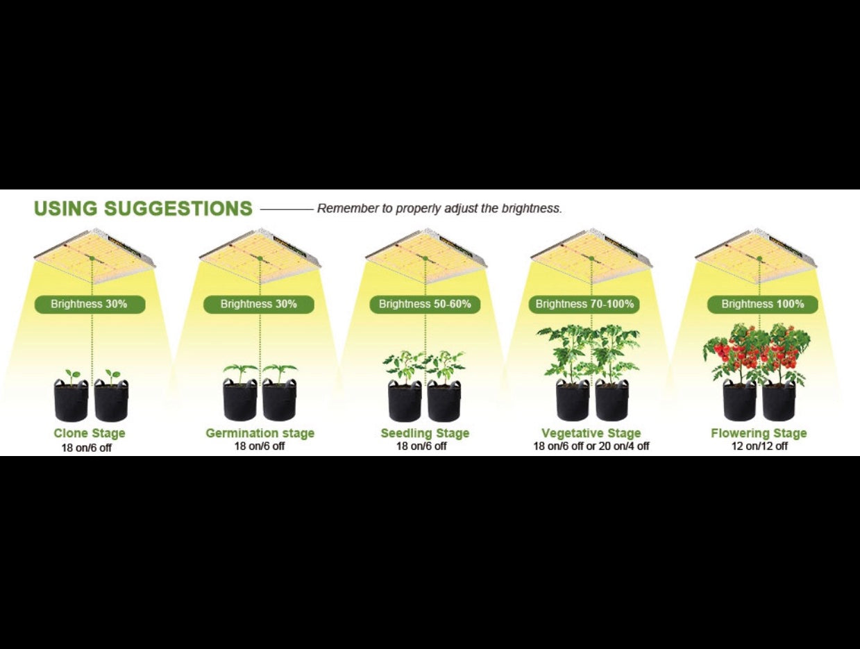 mars hydro ts1000 150w led kweeklamp indoor garden smart grow system