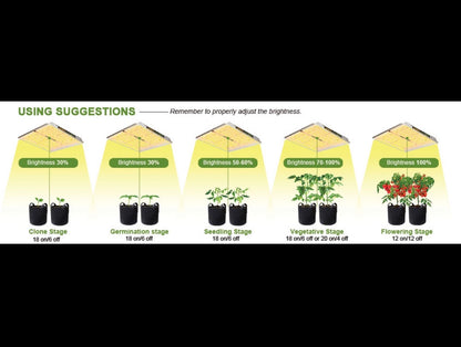 mars hydro ts1000 150w led kweeklamp indoor garden smart grow system