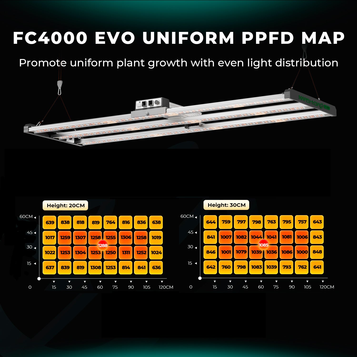 mars hydro fc4000 evo dimbare led grow tent kit complete set kweekapparatuur