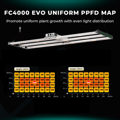 fc4000 evo hoge ppfd kweeklamp | fc4000 high ppfd grow light | fc4000 hoher ppfd pflanzenlicht
