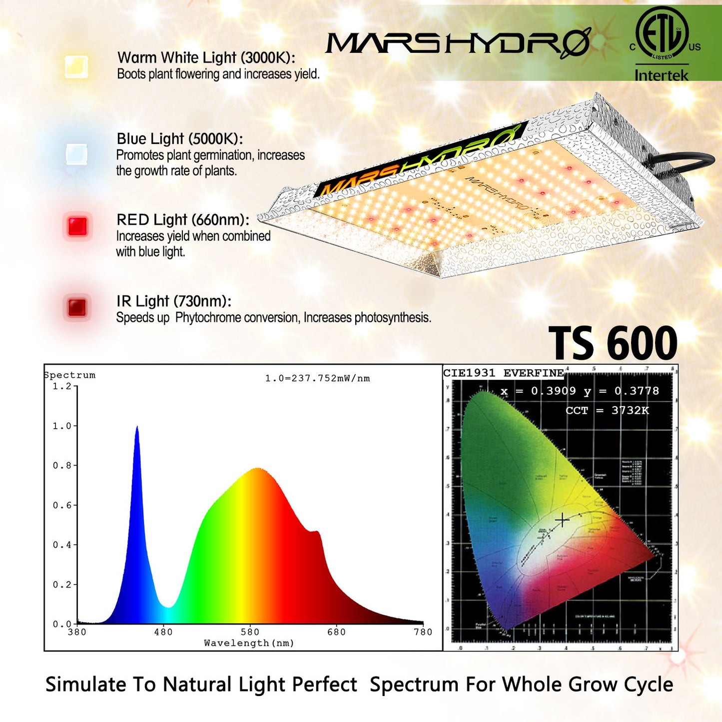 MARS HYDRO TS600 2,4µmol/J 100W