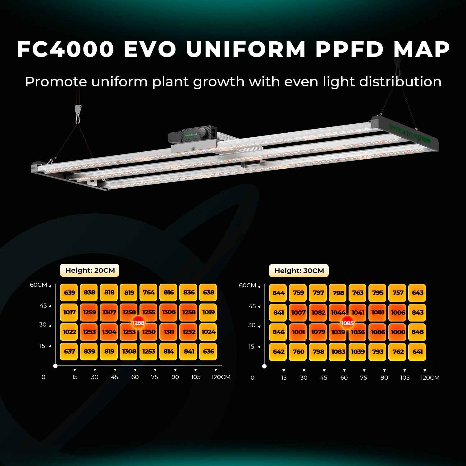 Mars Hydro FC4000 EVO 320W Dimbare LED Kweeklamp – Samsung LM301H EVO Full Spectrum voor 120×60 cm Kweektent