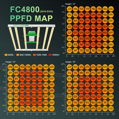 mars hydro fc4800 evo full spectrum led grow light dimbaar binnenplanten
