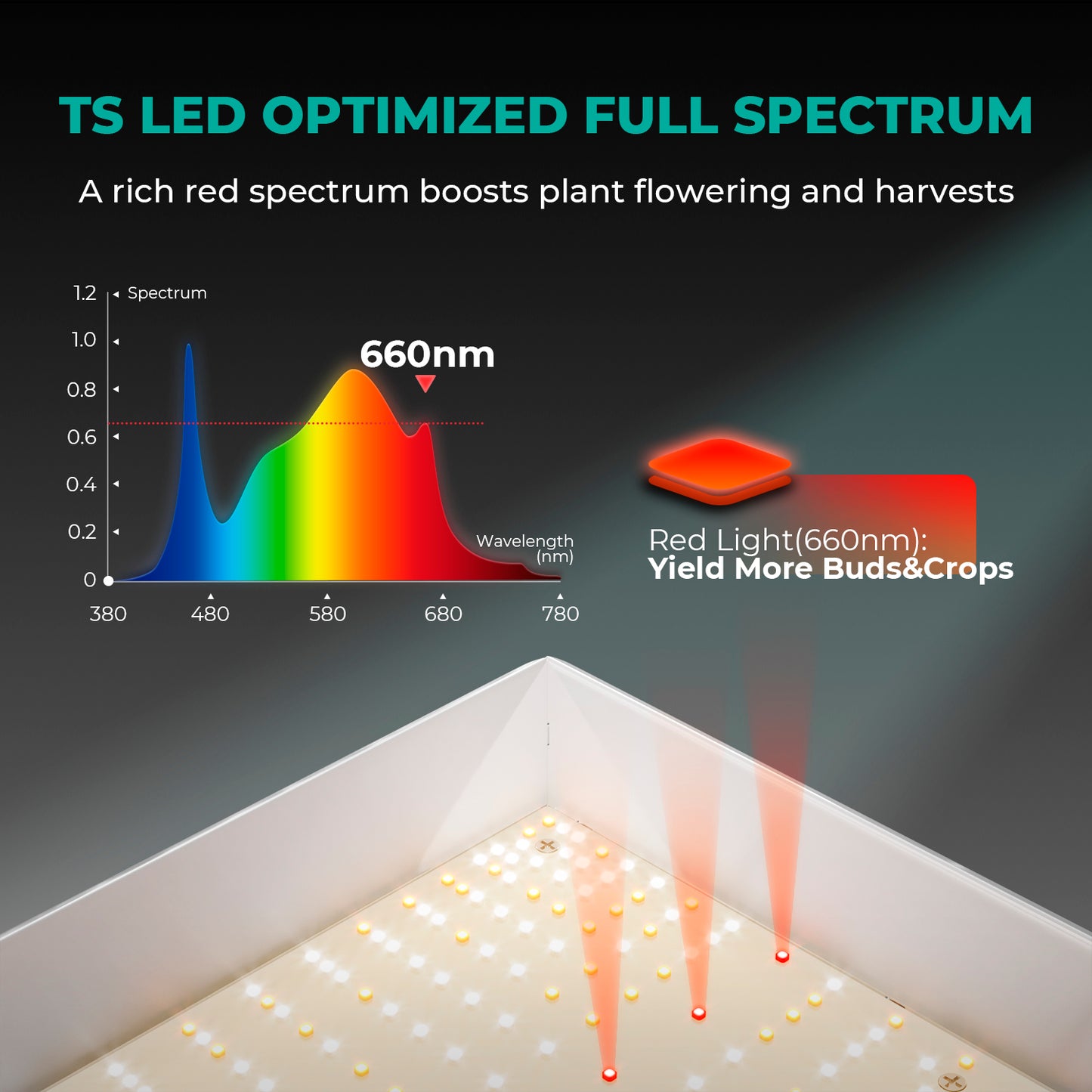 Mars Hydro Growers Kit TSL2000 Full Grow 120x60x180cm med Speed ​​​​Controller