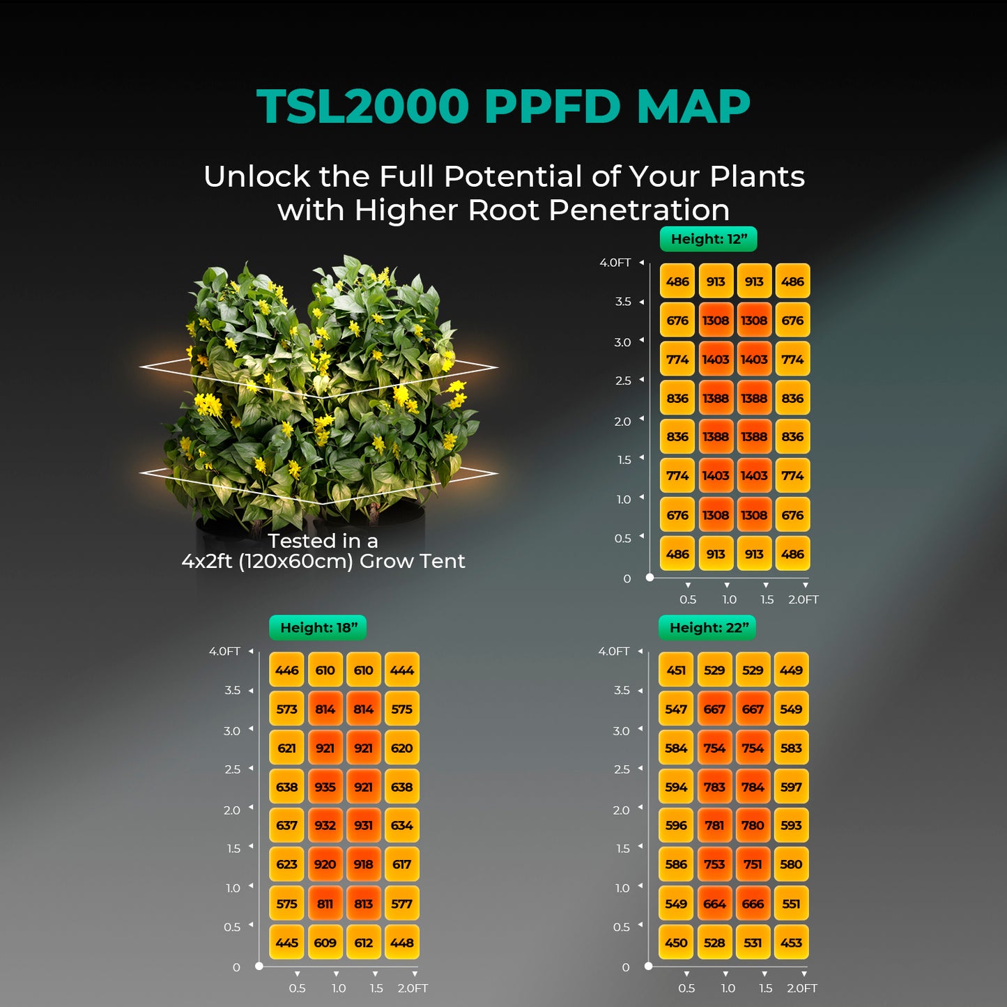 Mars Hydro Growers Kit TSL2000 Full Grow 120x60x180cm med Speed ​​​​Controller