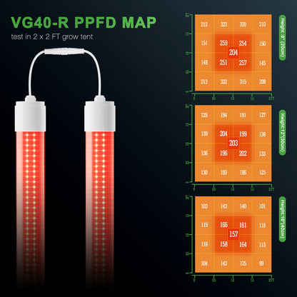Mars Hydro VG40 red spectrum LED voor groei en bloei / red LED for plant growth and bloom / rotes Spektrum LED für Wachstum und Blüte